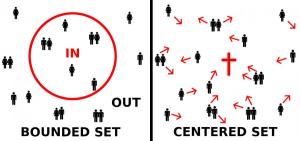 Bounded vs CenteredSet_Christ